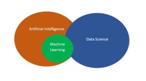 Data Science vs Machine Learning and Artificial Intelligence