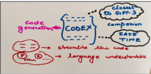 Code Generation with OpenAI Codex