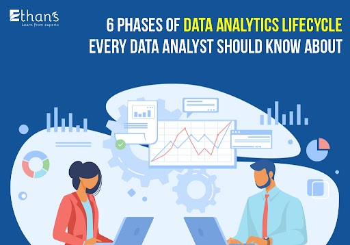 6 Phases of Data Analytics Lifecycle